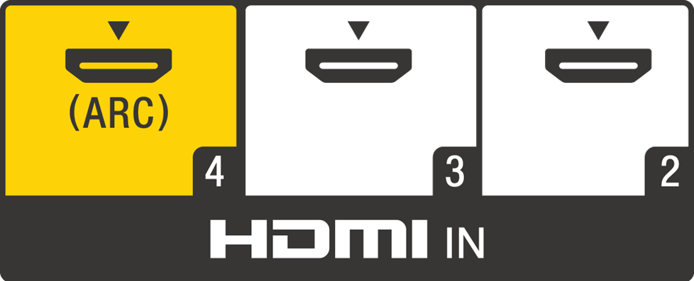 What is HDMI ARC? Everything you need to know about it!