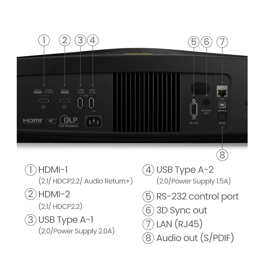 BenQ W5850 - Rear view