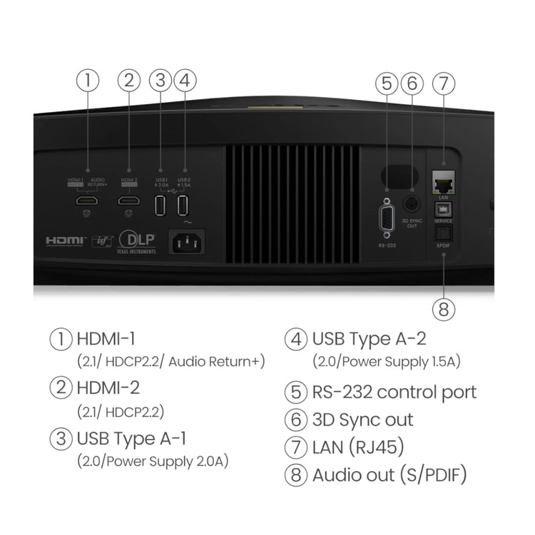 BenQ W5850 - Rear view