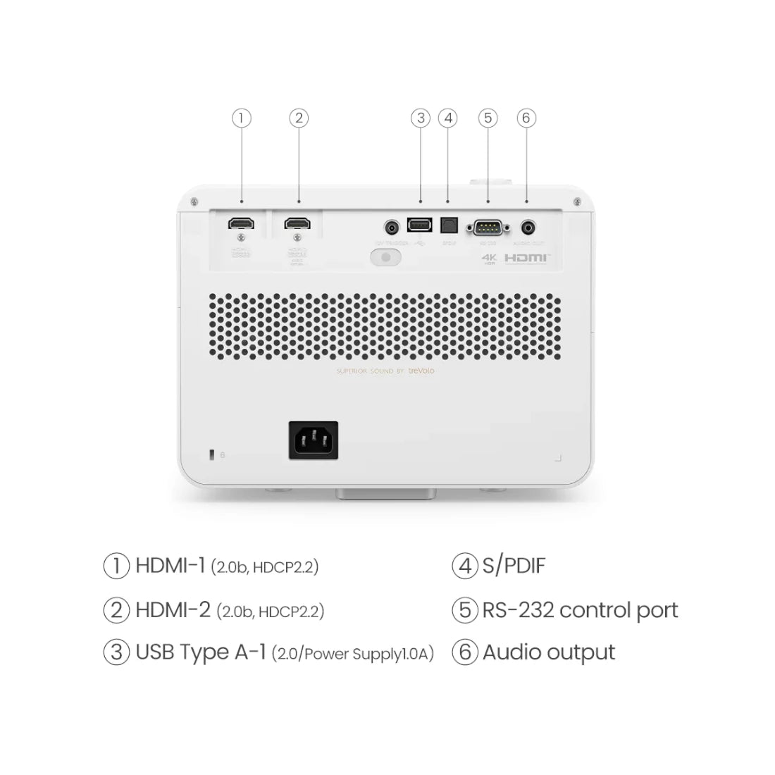 BenQ X3100i - Rear Panel