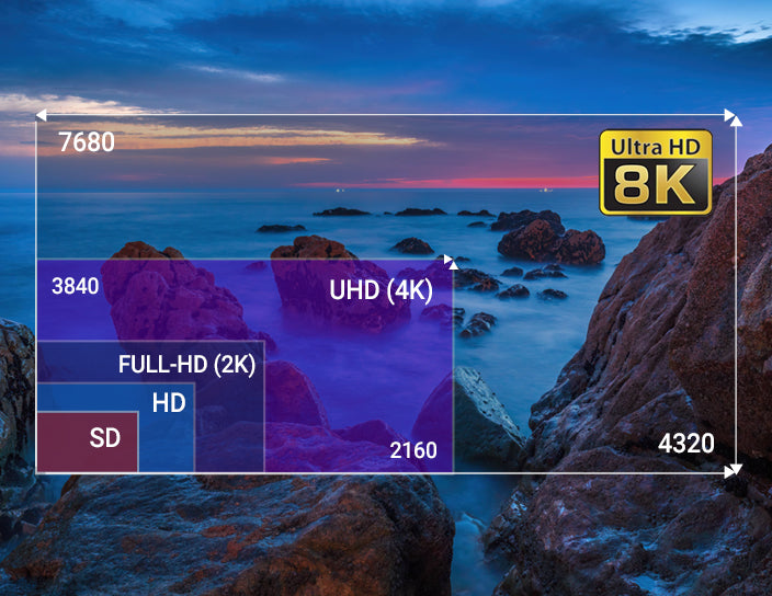 What to Expect from 8k Resolution and Related Products