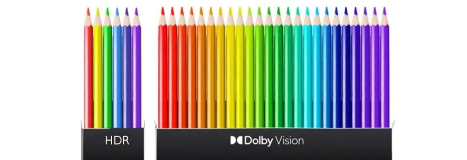 Taking Videos Up a Notch: Dolby Vision’s HDR Advantage