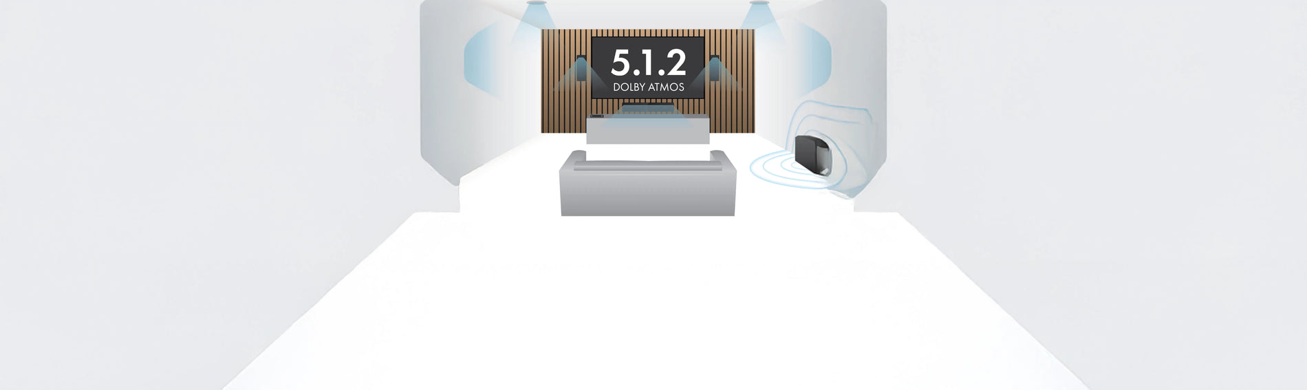 Best Dolby Atmos Setup for a 200 sqft Room in India