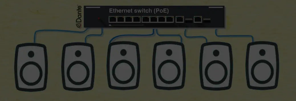 Dante vs. Traditional Audio Wiring: why one works better than the other