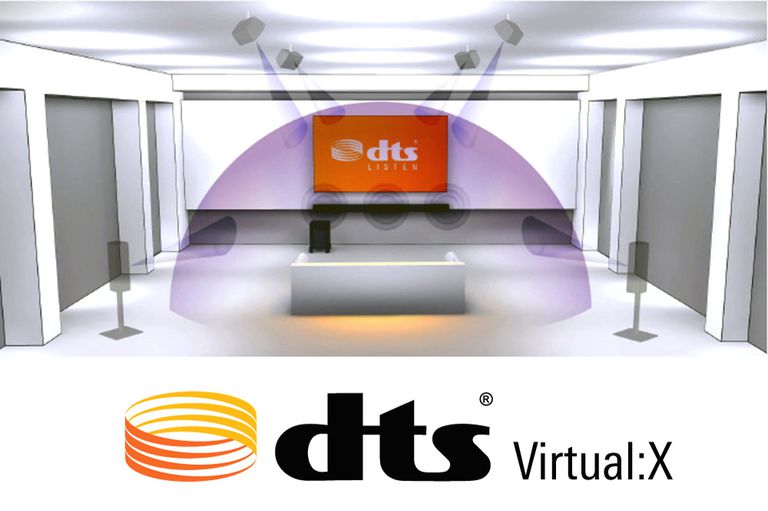 Demystifying DTS Virtual:X technology for home theatre buyers —  Ooberpad