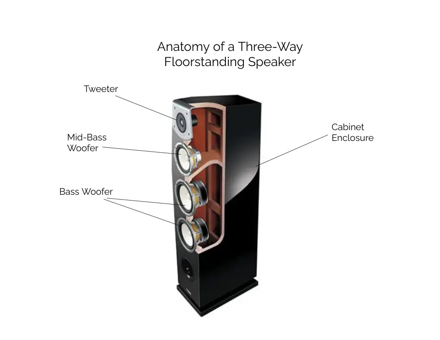 Best Tower Speaker Prices - Uses, Functions, Installation, List - A Quick Guide