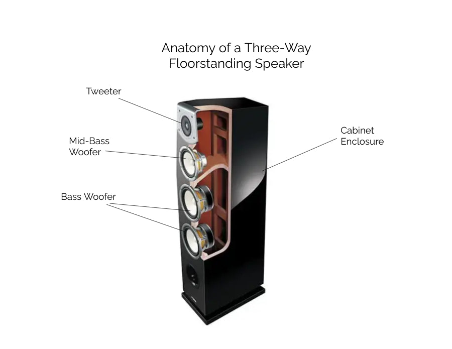 Best Tower Speaker Prices - Uses, Functions, Installation, List - A Quick Guide