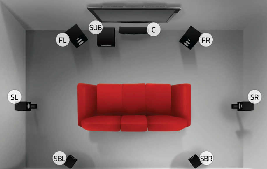 Easy Home Theater Speaker Placement Guide by Ooberpad