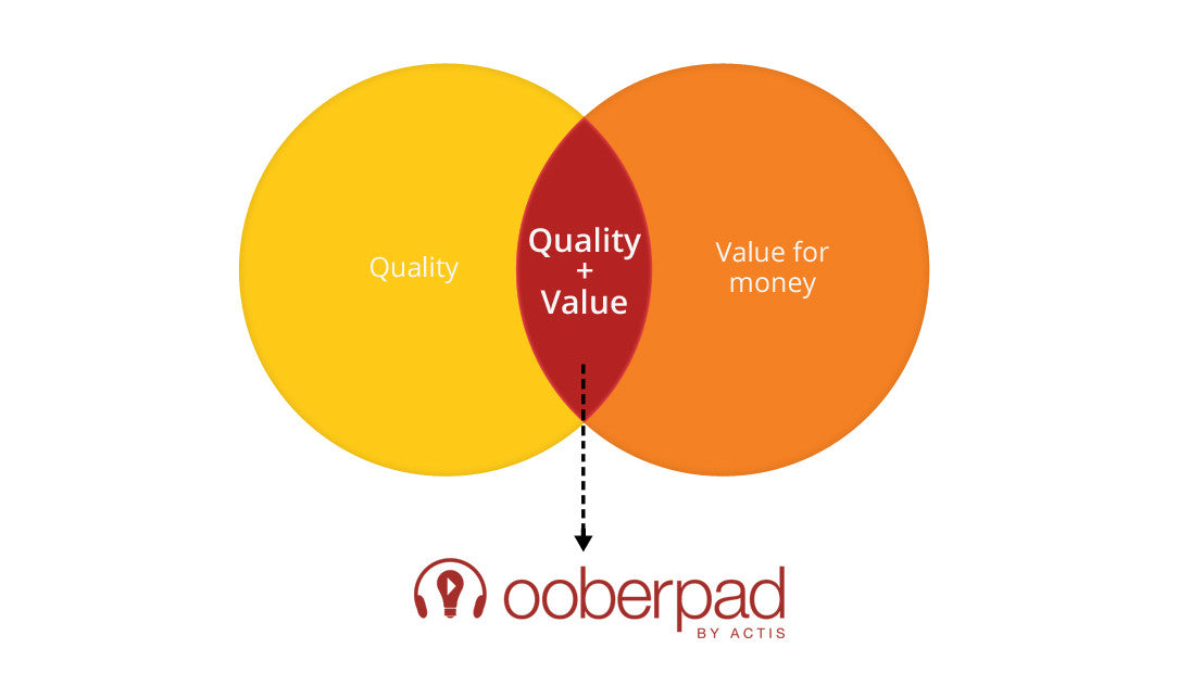 Where quality meets value…