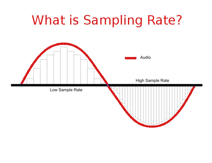 What is Sampling Rate, Sample Depth and Audio Sampling in Audio?