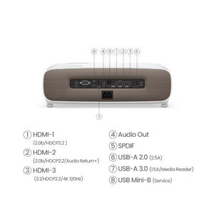 BenQ W2710i 4K Smart Home Theater Projector - Rear View