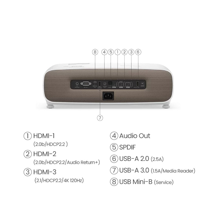BenQ W2710i 4K Smart Home Theater Projector - Rear View