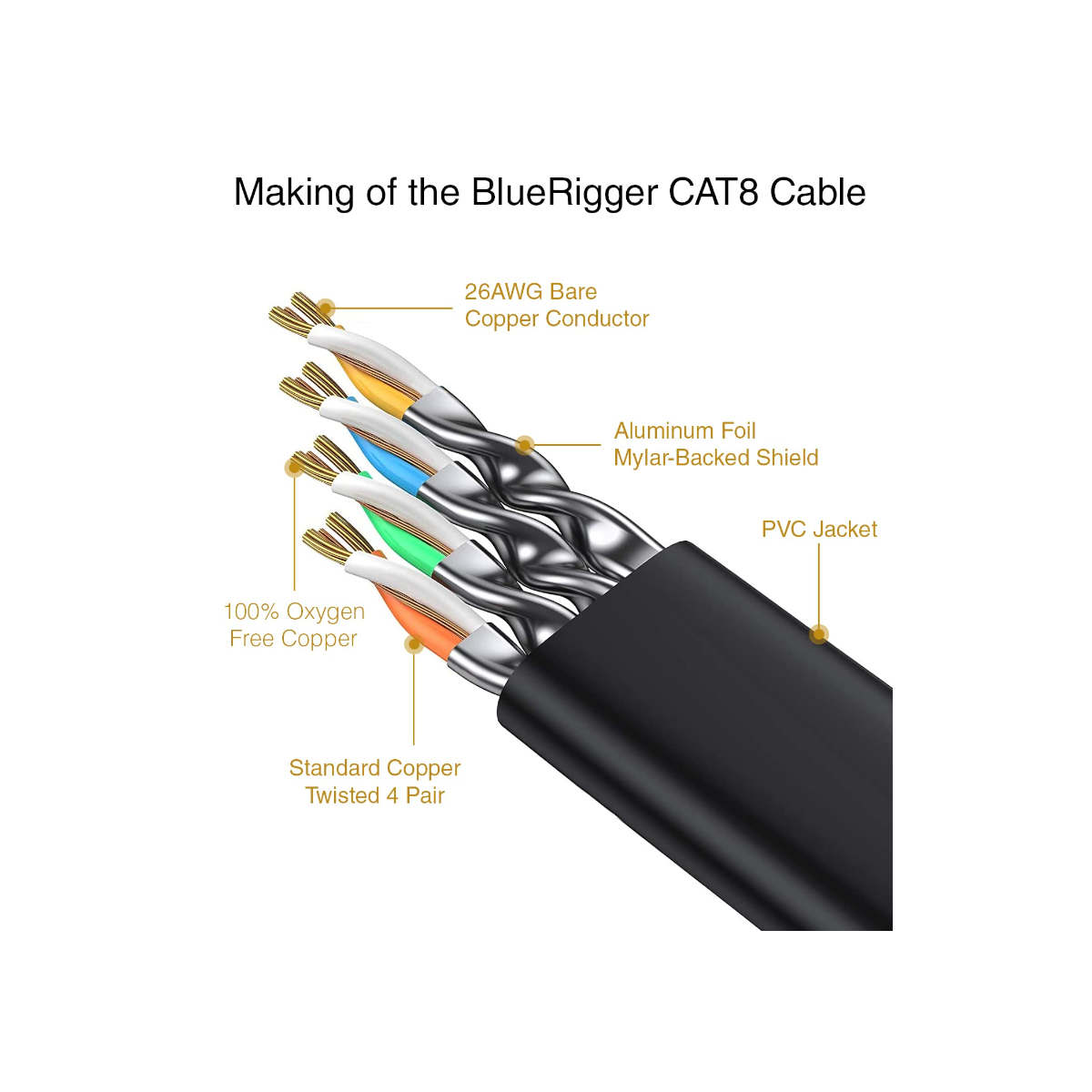 BlueRigger Cat 8 Ethernet Cable - Flat Internet Network LAN Patch Cords - Ooberpad India