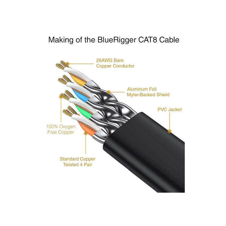 Should I buy a Cat 8 Ethernet cable?